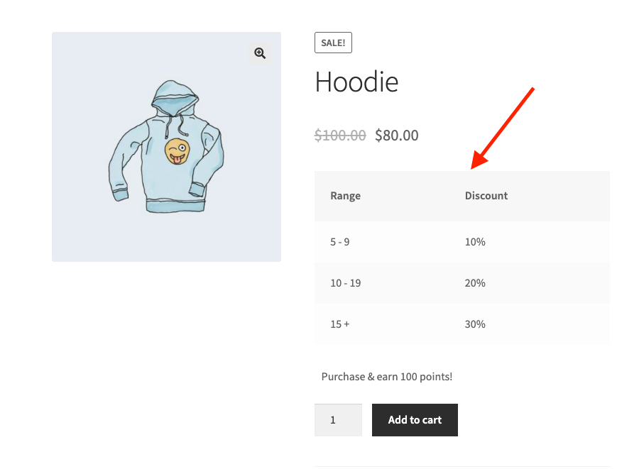 Displaying discounts in the product page