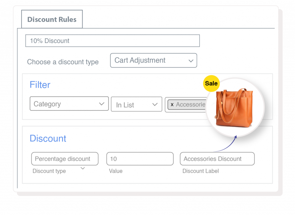 Discount based on product category