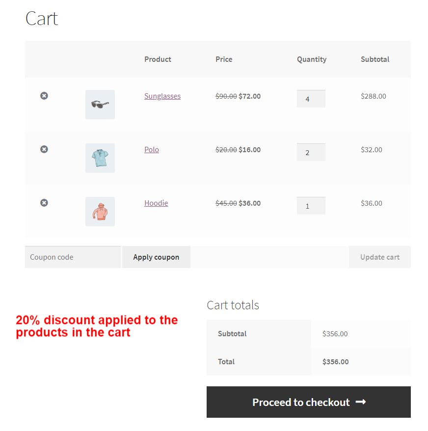 20% discount applied on cart page