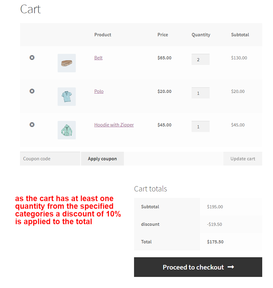 cart atleast quantity from specific category
