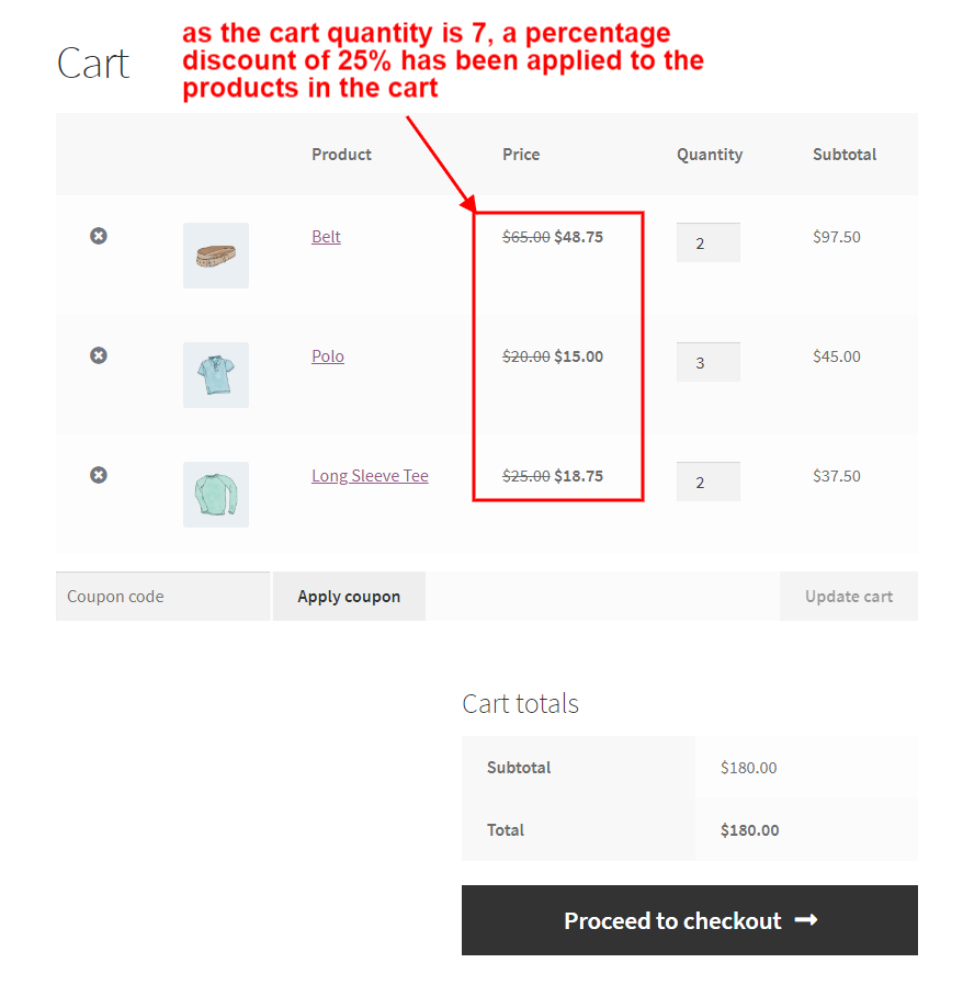 cart quantity is 7 percentage discount is 25%