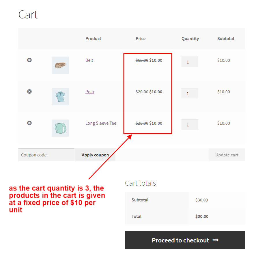 cart quantity is 3 fixed price $10 added 