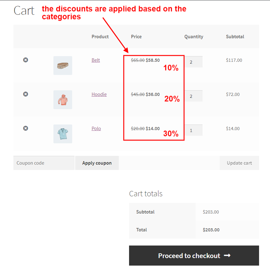discounts applied based on categories