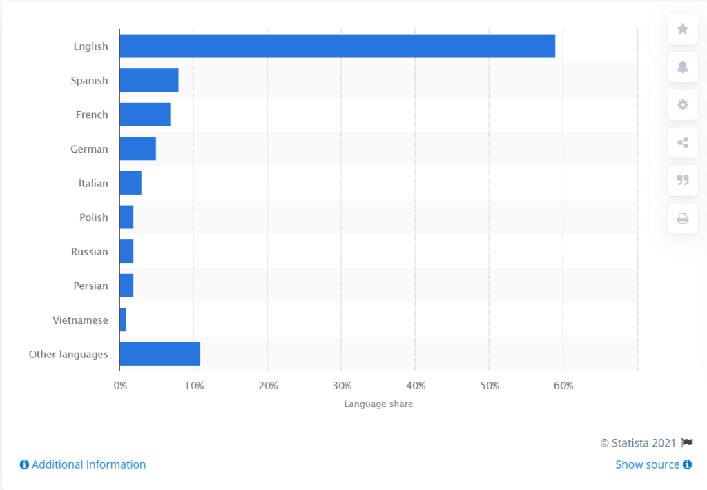 optimize-your-store-for-international-visitors