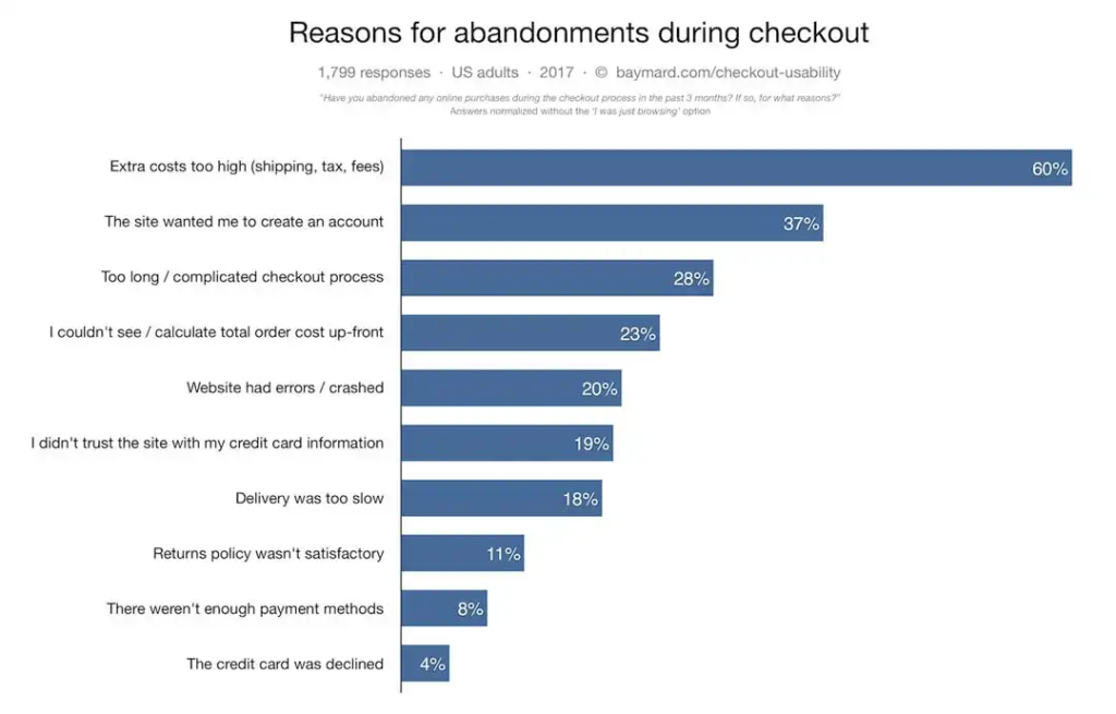 reasons-for-abandoned-carts