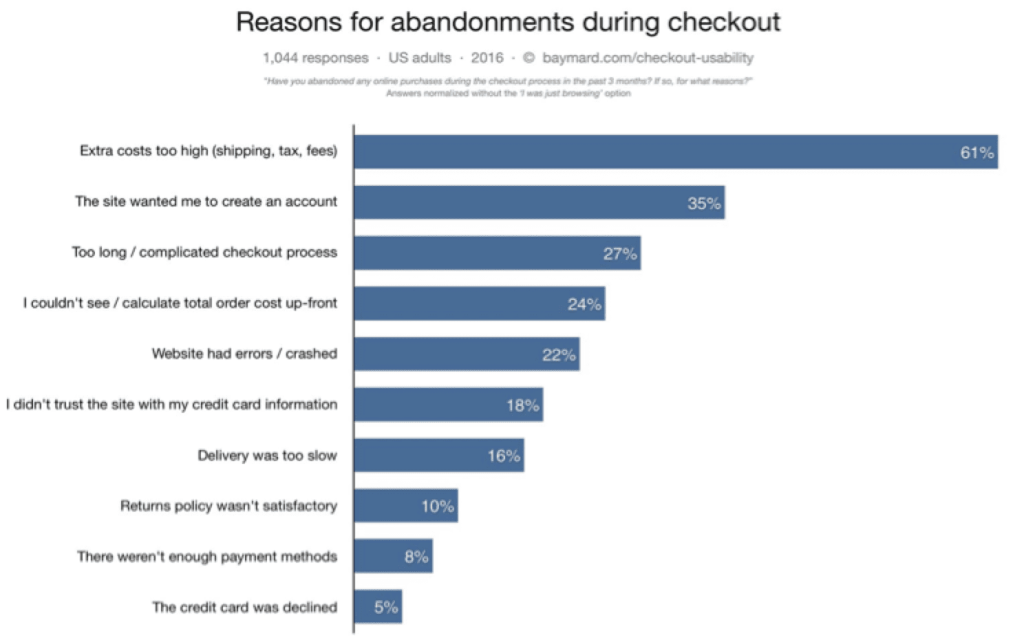 recover-the-woocommerce-abandoned-carts