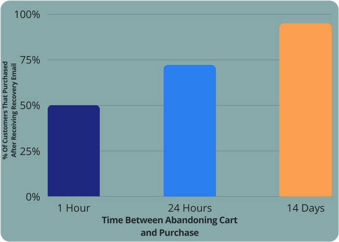 time-sequence