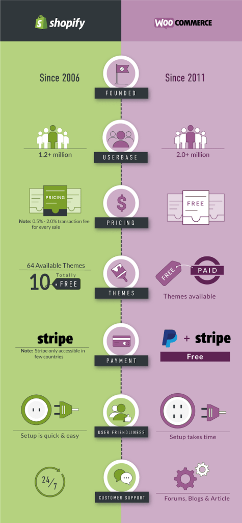 woocommerce vs shopify thumbnail