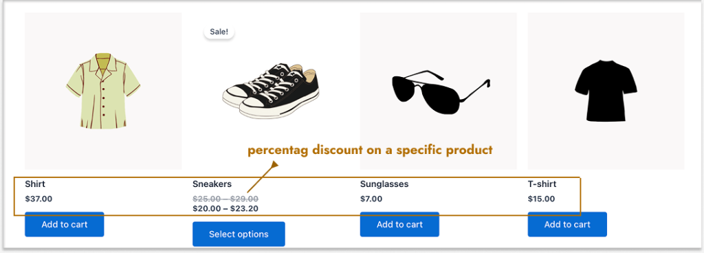 Applying a 20 percent discount on a specific product