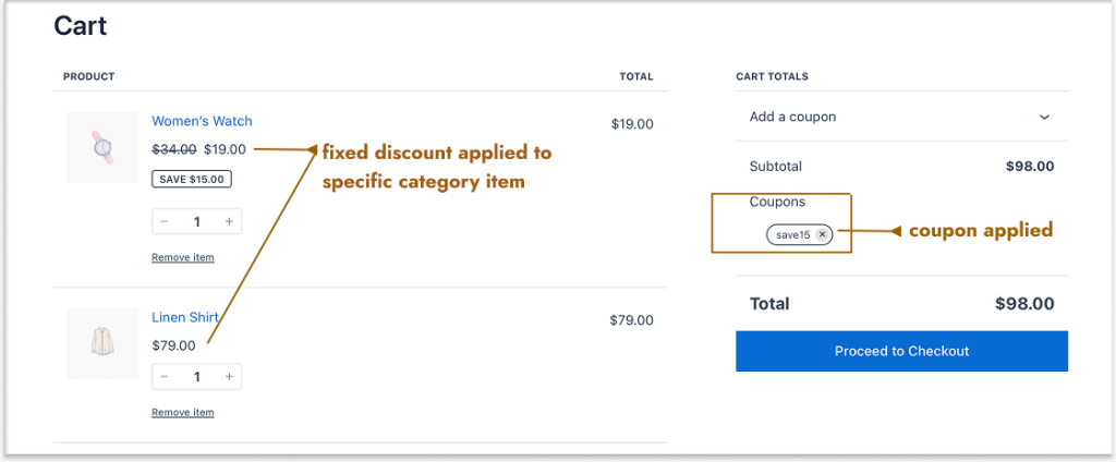 Applying a coupon code for a specific category discount