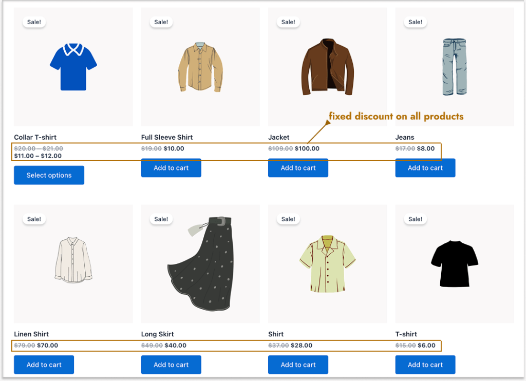 Applying a fixed discount on all products