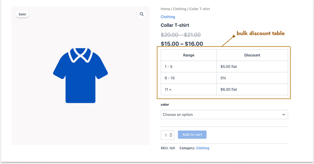Displaying a bulk discount table