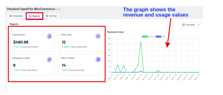 revenue graph