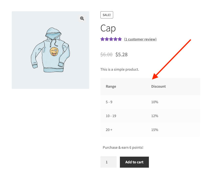 displaying Bulk Discount table