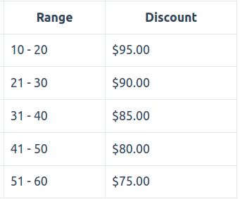 example of bulk discount table on product page
