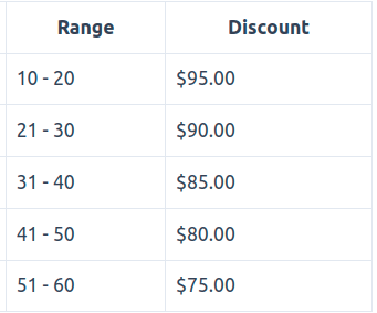 Displaying bulk pricing table in product pages
