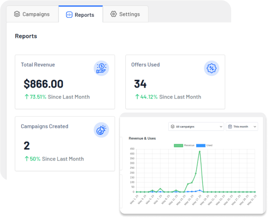 purchase upsell funnels