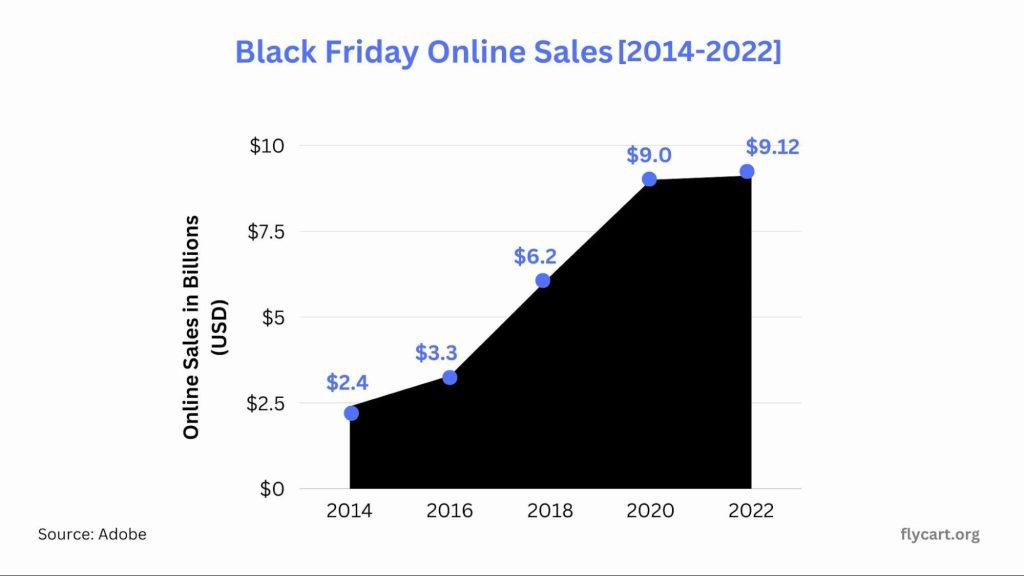 Black Friday Statistics