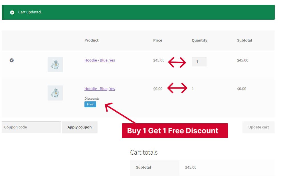 Final Result of Buy X Get X Discount
