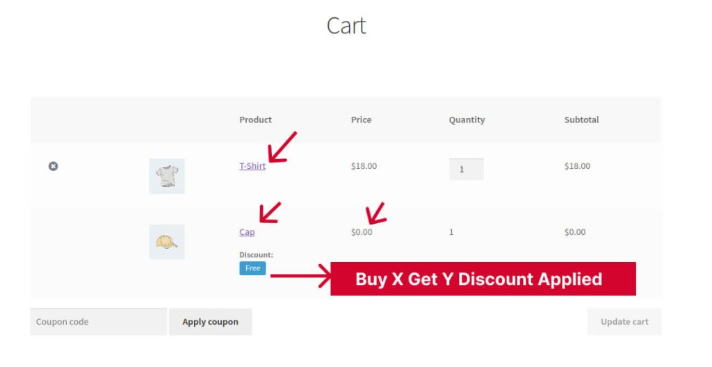 Final Result of Buy X Get Y Discount