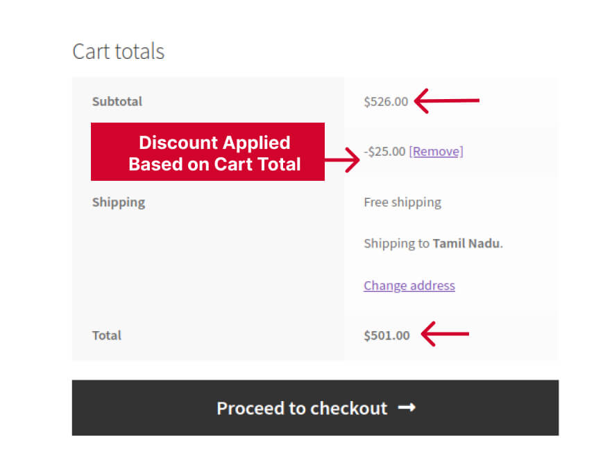 Final Result of Cart Discount