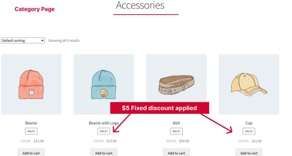 Final Result of Fixed Discount
