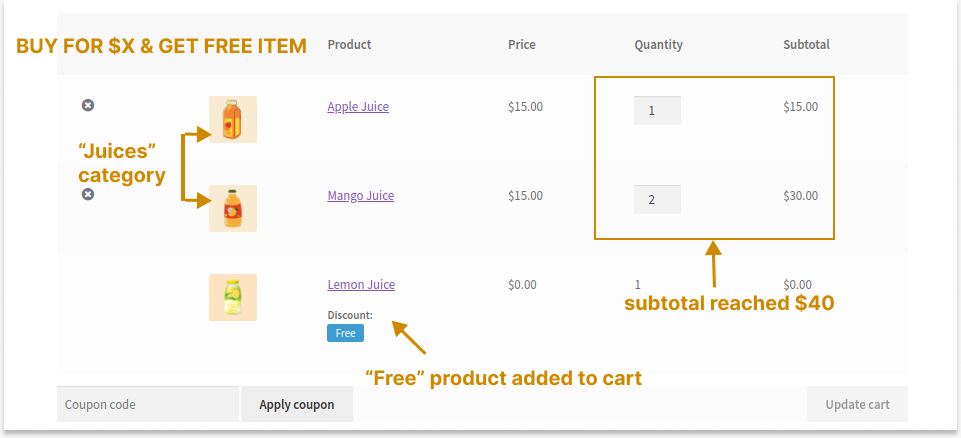 Live Demo Of WooCommerce Buy Subtotal Worth to Get One Free