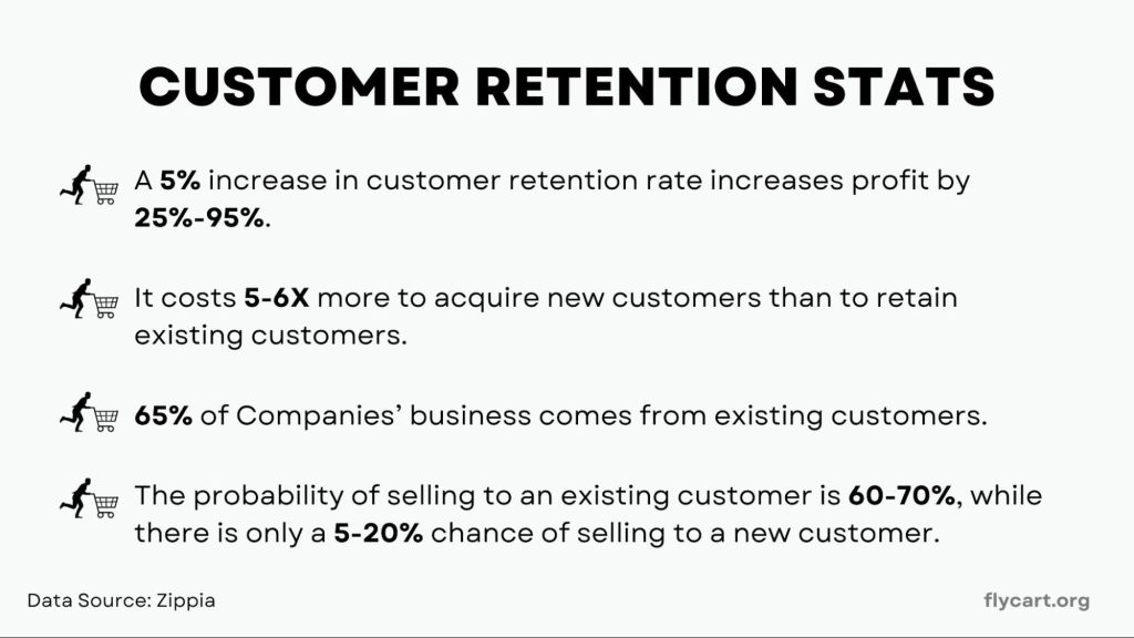 Customer Retention Statistics