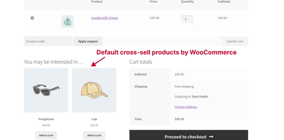 Result of cross-sell product recommendations on cart pages