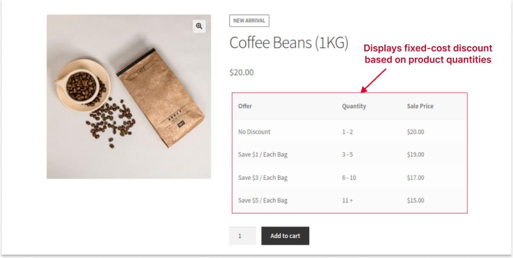 Campaign 1a - Showing Quantity Discount Table on Product Pages