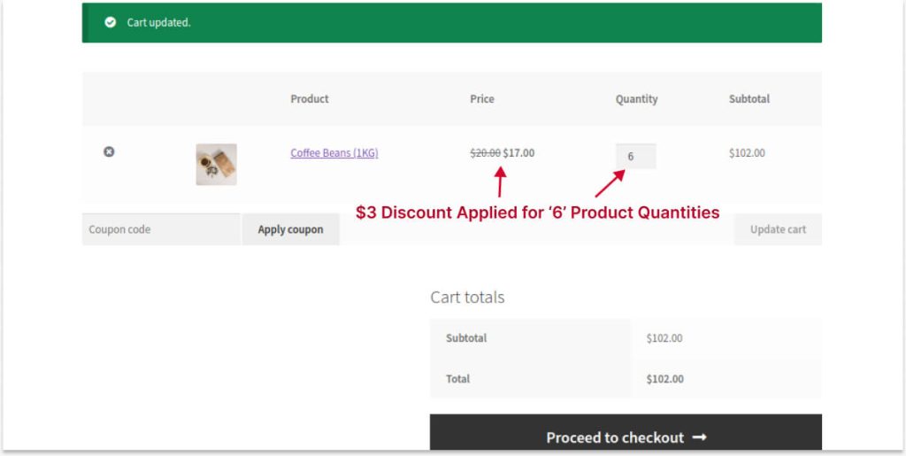 Campaign 1b - Live Result of Fixed-Cost Quantity Discount For a Specific Product