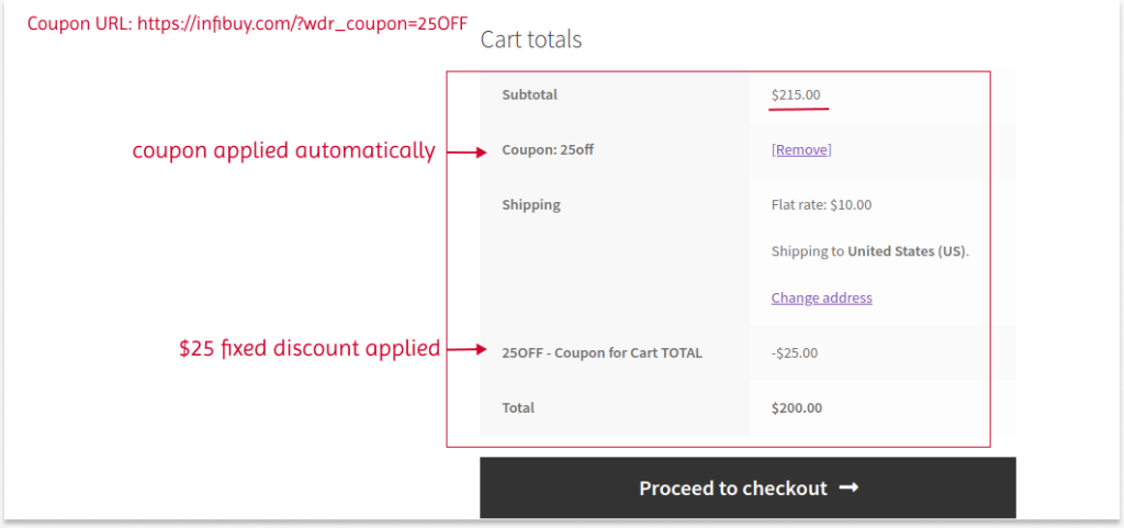 How to Add Coupon URL based on Cart Total