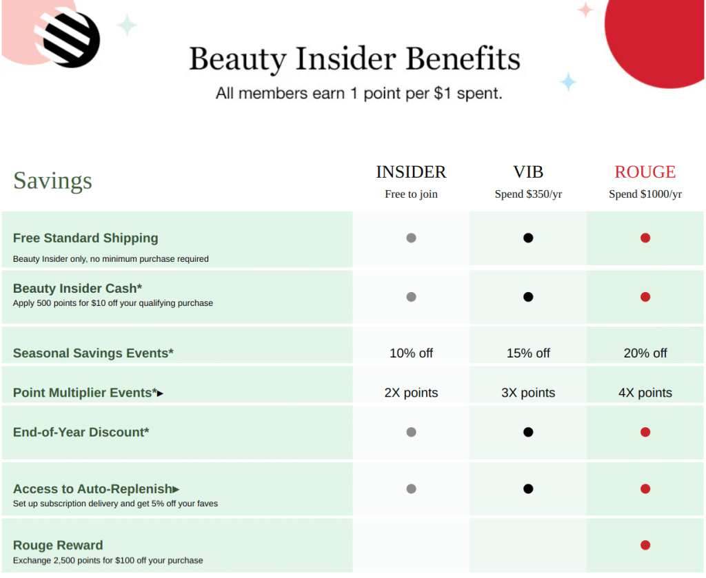 Sephora’s Beauty Insider point reward system