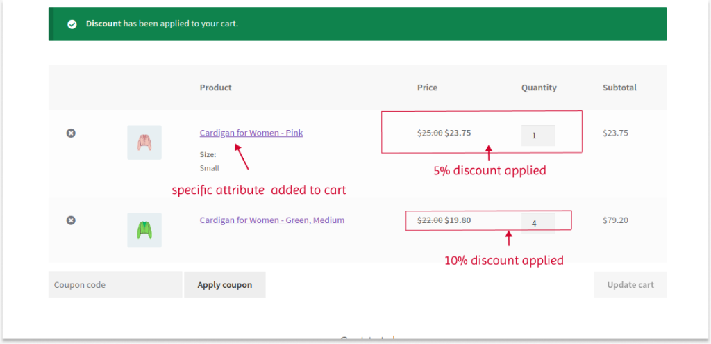 Applying structured pricing discounts for variable products