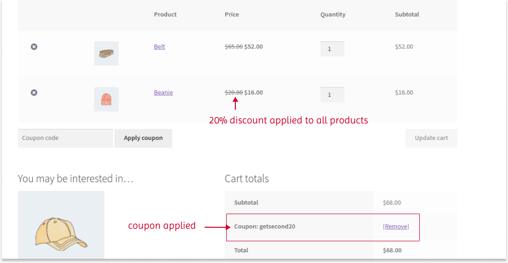 Result of applying a coupon based on purchase history