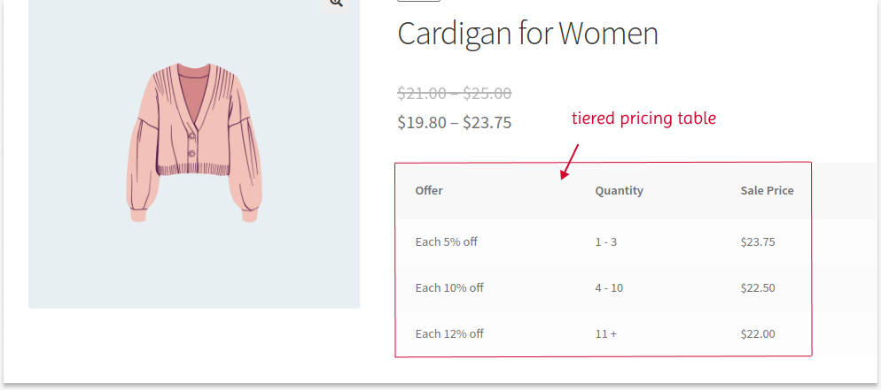 Tiered Pricing Table on Product Pages