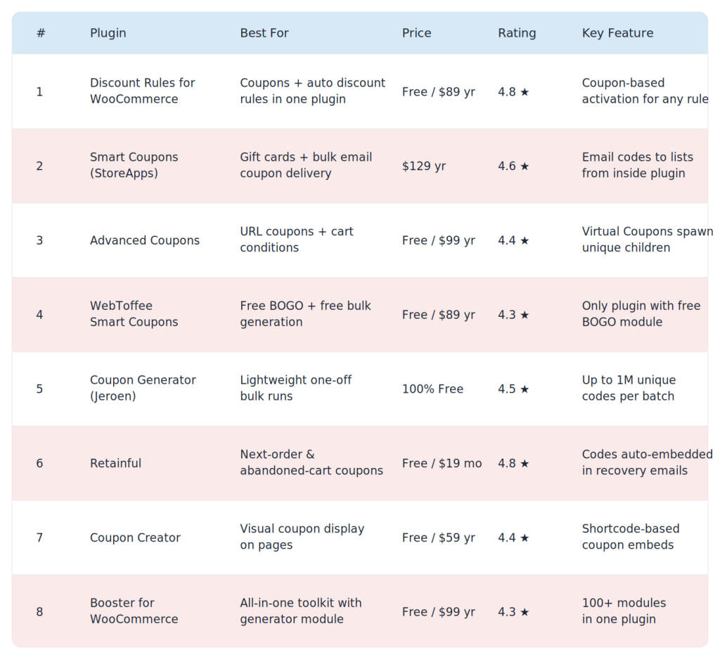 Quick Comparison Table
