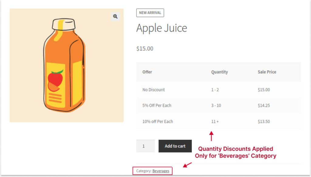 Applying volume discounts for specific categories