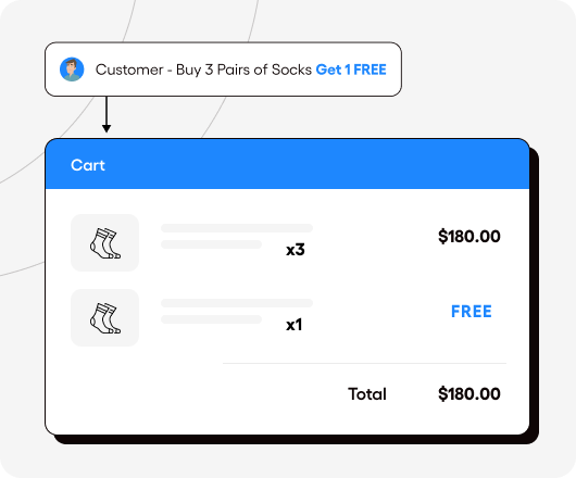 Buy-X-Get-X