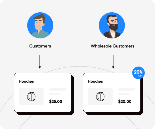 Engage Your Audience with User-Role-Specific Coupon