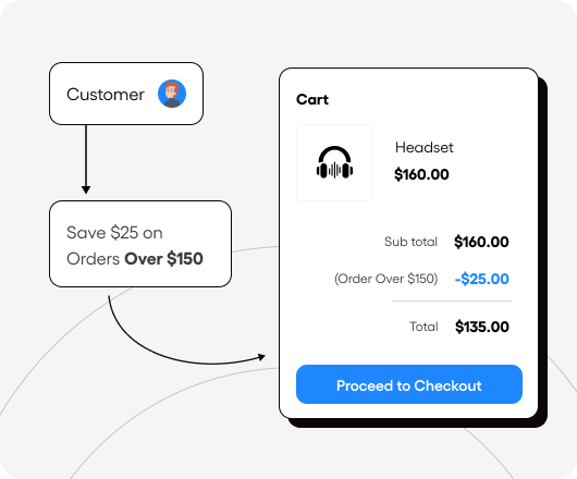 Fixed Cart Discount