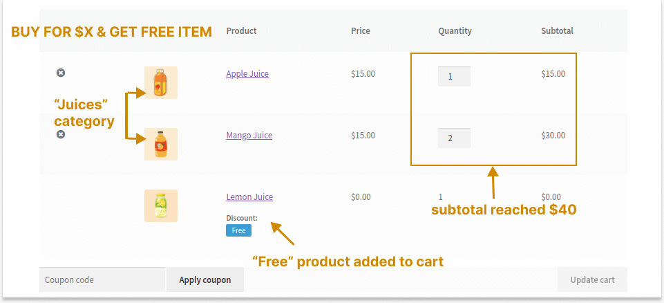 Offering a free item based on subtotal