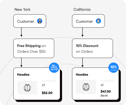 Shipping Address-Based Discounts