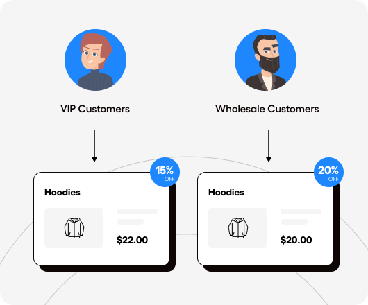 User Role-Based Discounts