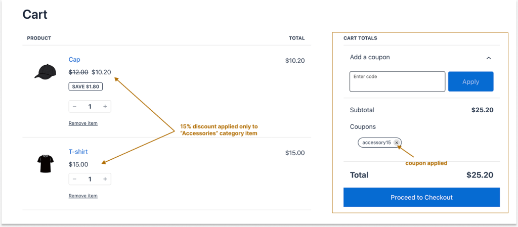 Applying a 15 percent coupon discount to a specific category