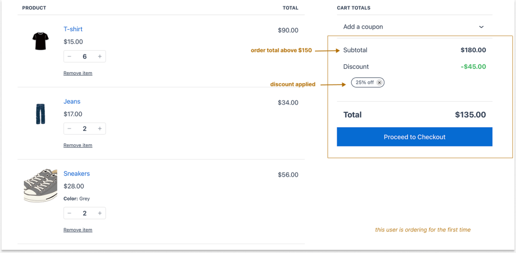 Applying a 25 percent discount for new customers with a minimum order amount