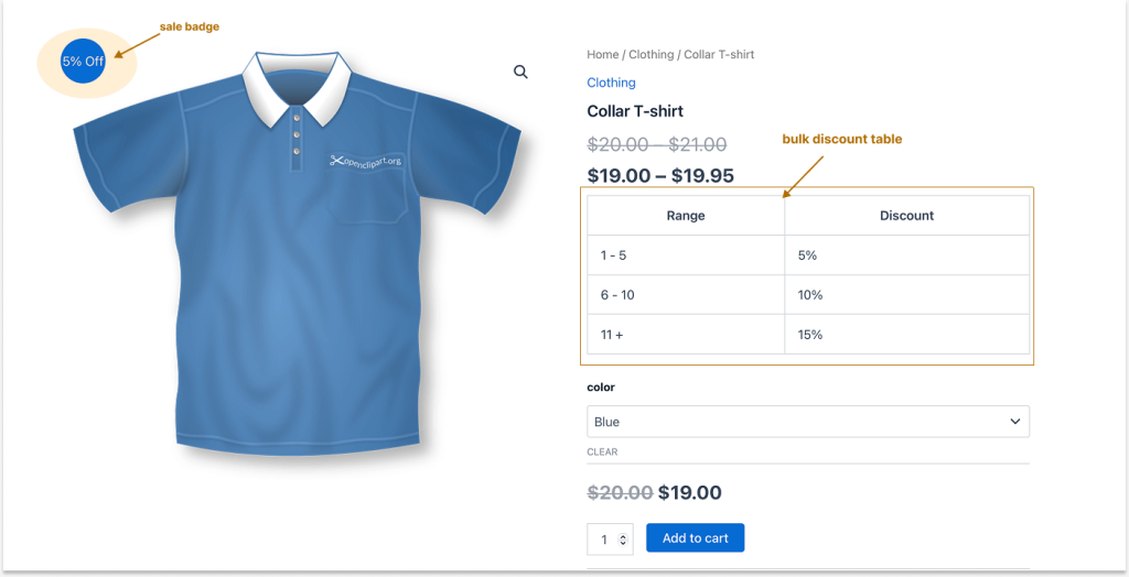 Showing bulk discount table on product pages