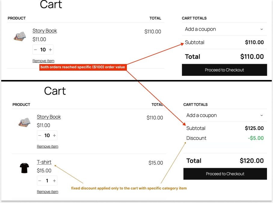 Applying a cart discount based on a specific category and a fixed deal