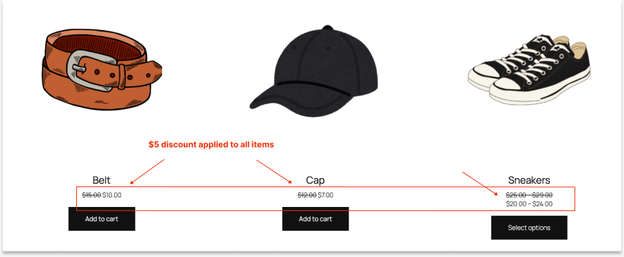 Applying a fixed discount on all products