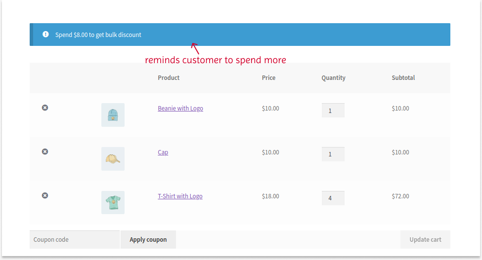 Promotion message reminding customers to spend more money